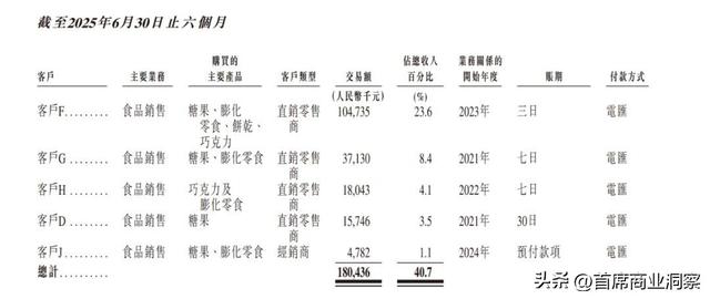 3年利润翻3倍！58岁老板靠卖奥特曼饼干，要把零食店干上市了