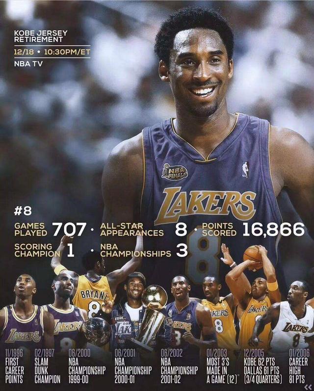 NBA常规赛加季后赛总得分排名，卡梅隆安东尼跌出历史前十