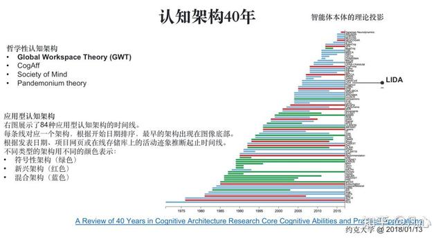 从第一性原理看大模型Agent技术