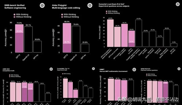 OpenAI发布GPT-5全面替代旧模型 开发者测试显示编程能力飙升！