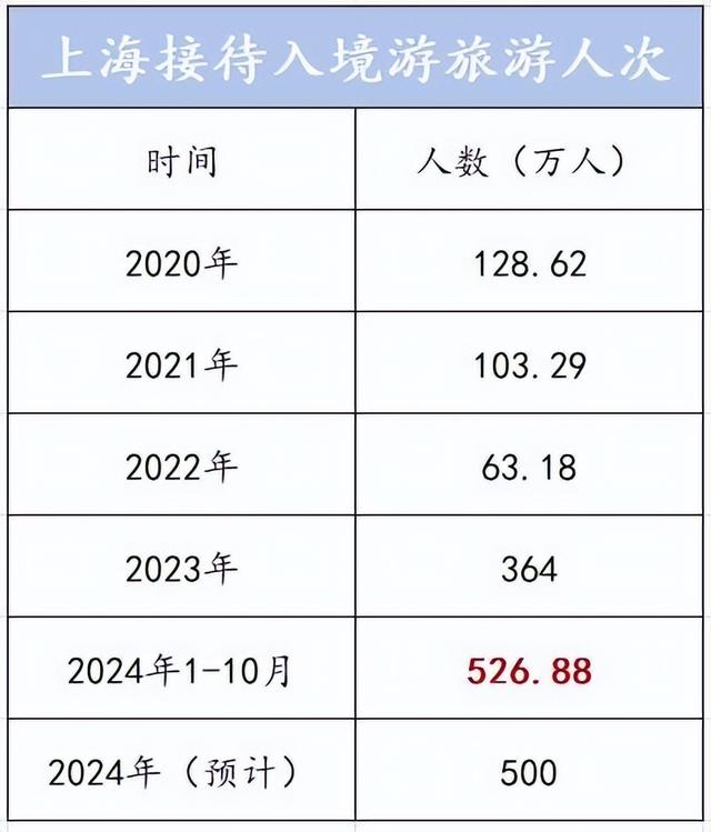 老外涌入中国？中国游火出圈了！这股入境潮的背后，信号极其强烈