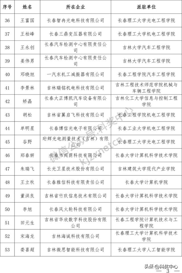 2025年吉林省“产业教授”名单公布