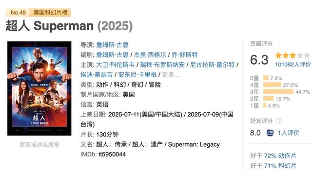 2025全球票房前十出炉：大烂片冲进前5名，《哪吒2》一骑绝尘