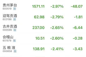 贵州茅台，突传重大消息！飞天系列全线暴跌，＂黄牛党＂跑路：让电商砸黄牛的碗，那我们就砸他们的锅图片