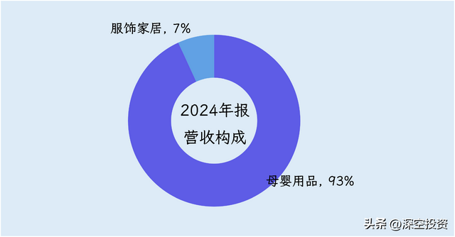 第48期 | 拆解上市公司：跨境通
