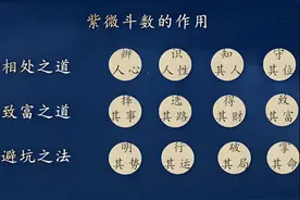 紫微斗数看盘思维，看盘步骤，解盘思路流程图片