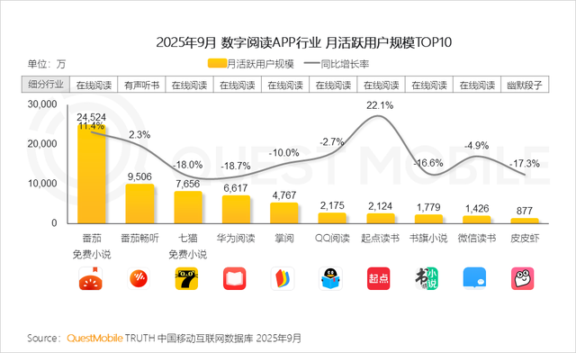 QuestMobile2025互联网秋季大报告：12.69亿人月均使用178.2小时