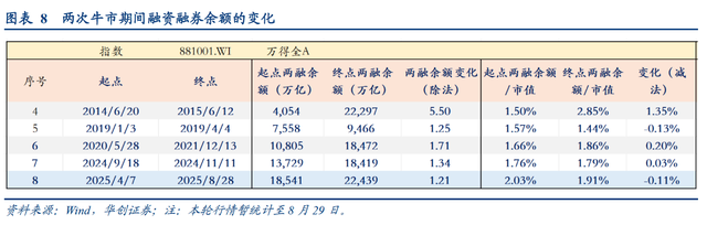 八大指标告诉你A股市场走到哪儿了