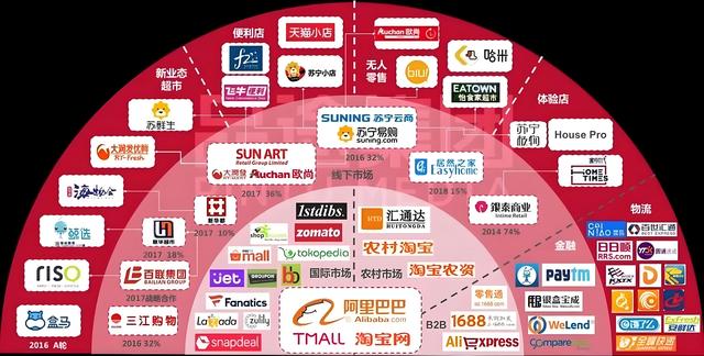 淘宝大会员，满级以后咋办？