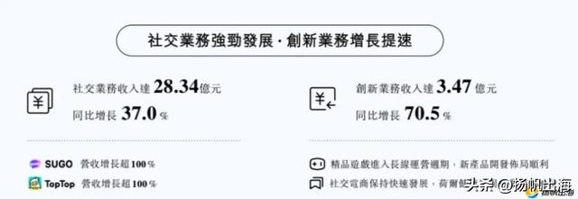 自研大模型深度赋能，赤子城的下一站要继续跟AI手牵手？