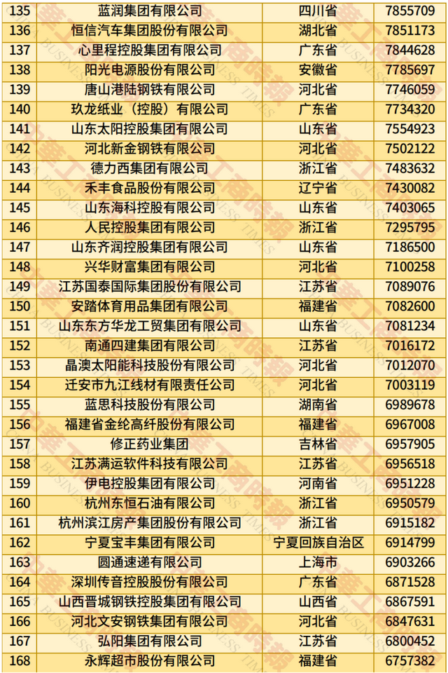 2025中国民营企业500强发布：京东、阿里、恒力集团位居前三（附全名单）