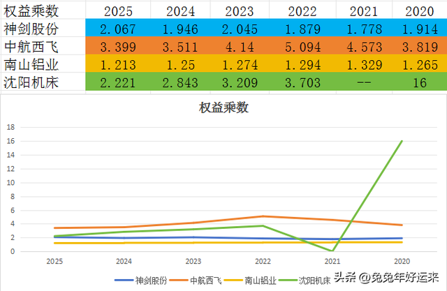 国产蒙皮拉伸机获突破:神剑、西飞、沈机、南山铝业，谁含金量高