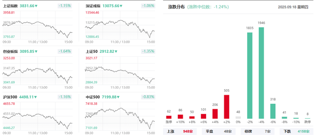 A股新高后跳水是因为利好兑现吗