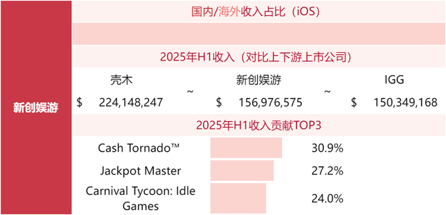 游戏公司收入榜TOP80，超50家非上市公司！