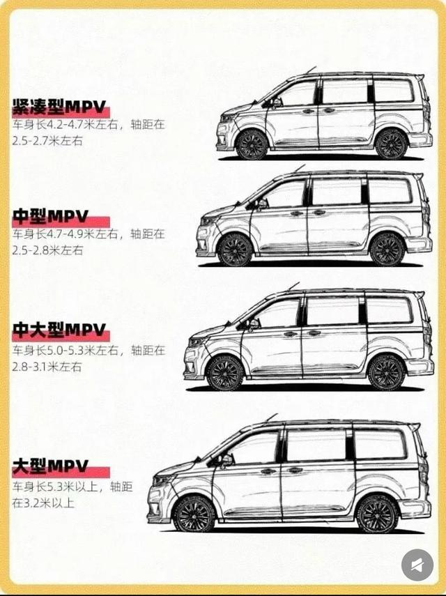 买车必看！汽车车型分类一图秒懂
