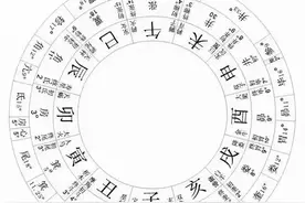 十二生肖的来历——古天文学解读图片