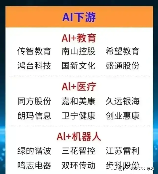 值得珍藏：算力+机器人大脑+国产AI芯片+固态电池+数据中心等