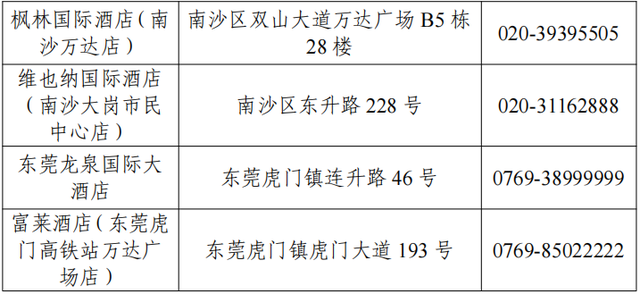 收藏必看！2025大湾区科学论坛分论坛参会行前指南