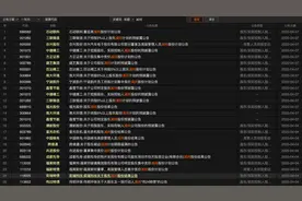 周末大雷！37家公司减持，5家被立案，还有21个退市警示公告图片