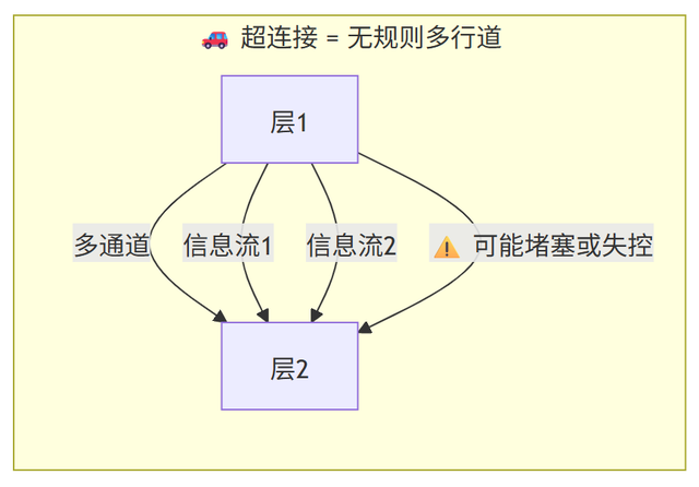 DeepSeek mHC深度解析：流形约束超连接如何重塑大模型训练