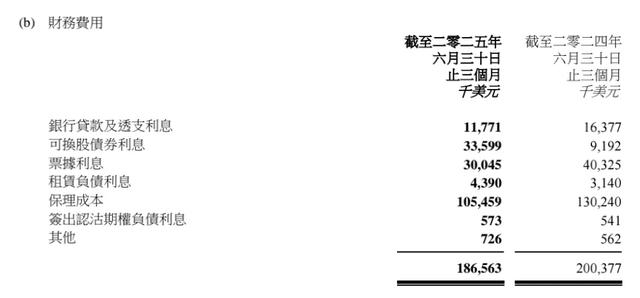 联想集团财报：净利润36.6亿元，资产负债率84%，升级AI服务商