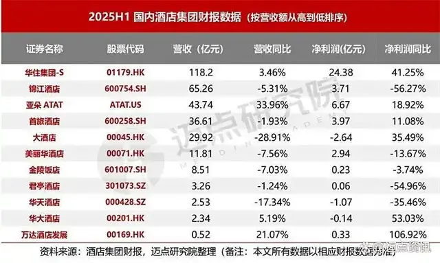 为何国庆假期酒店业生意不及预期