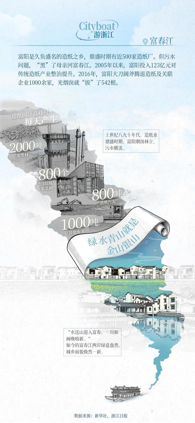 换个姿势看浙江！这次，我们坐船出发