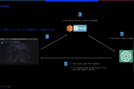每日Github探索：10款焕新体验的开发者利器图片