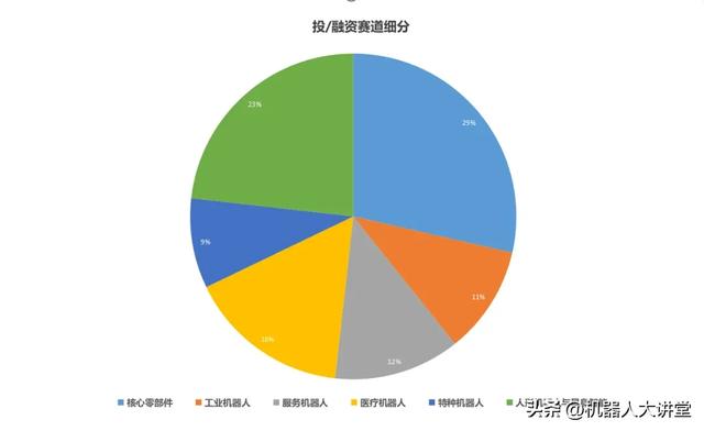 单笔10亿融资频现！自变量机器人、首形科技引领具身智能融资热潮