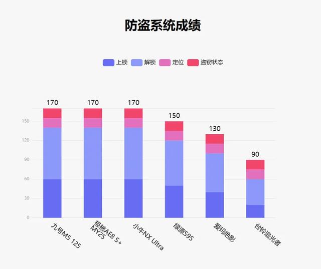 鲁大师8月电动两轮车榜：实用与性能并存，九号M5冲击高端市场