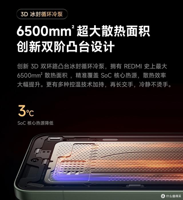 红米K80至尊版30秒简短总结。大屏幕+大电池。指纹快+充电快