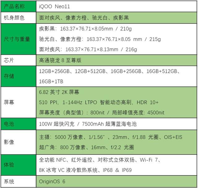 iQOO Neo11全面评测 标准版也要全面Pro