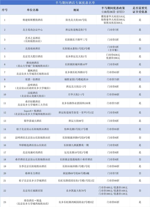 【跟着赛事游房山】之宿在房山： 凭半马参赛证件入住这些酒店，可享专属优惠→