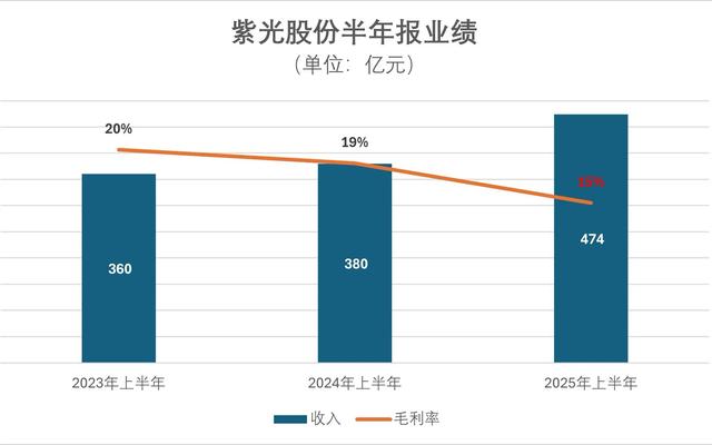 AI驱动，中兴通讯一路滑向毛利失速的泥潭