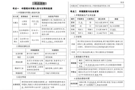 中考历史总复习《专题知识要点汇总》替孩子收藏打印图片