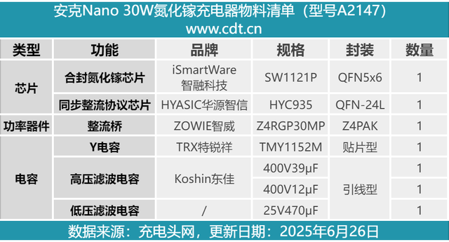 迷你级别的小巧精致，安克新款Nano 30W氮化镓充电器拆解