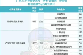 省内龙头大专扩招！广东学考招生人数TOP5专业来了，学费好贵图片