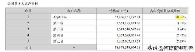 从打工妹到千亿身家，55岁女掌门拿下万台机器狗订单，冲刺AI硬件