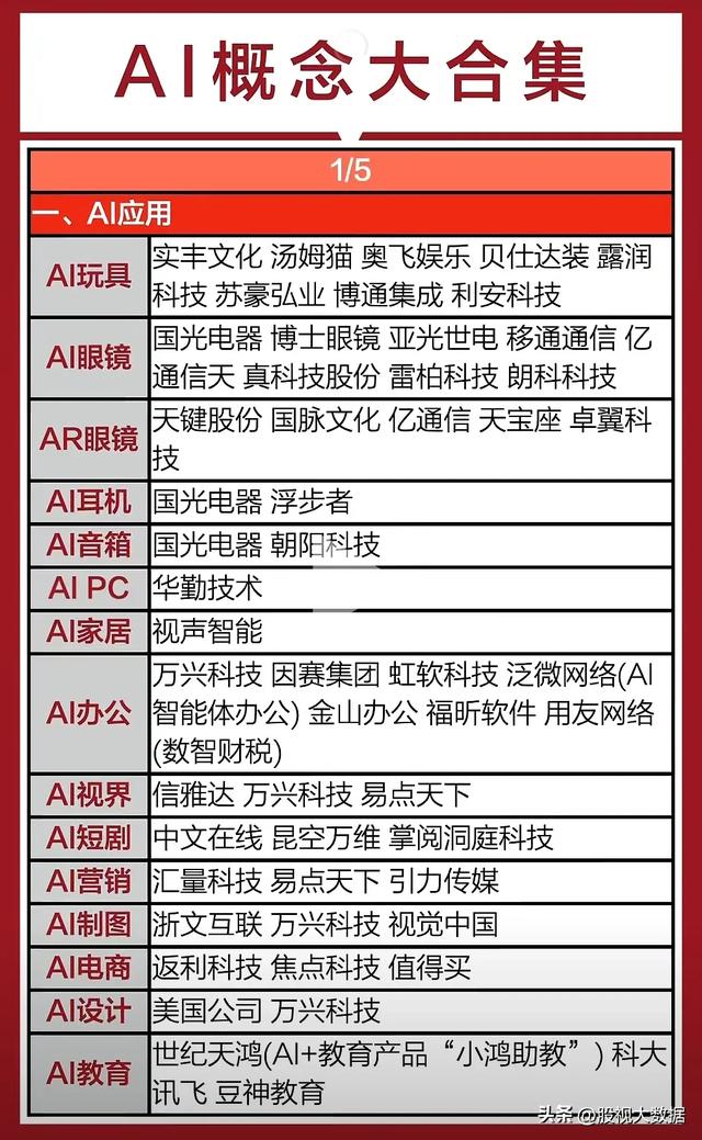 机构预测未来两年有望持续增长的人工智能概念公司名单曝光！