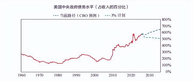 人生各阶段该如何破局？达利欧用50年经验画出“目标迭代路线图”