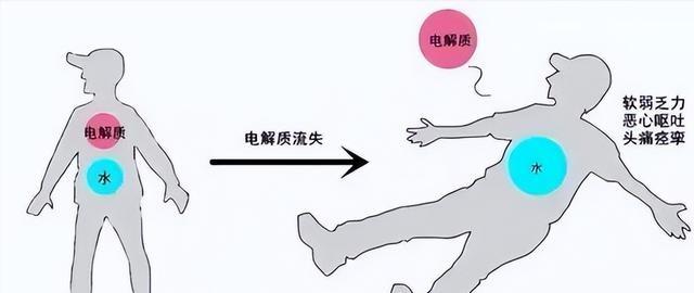 湖北一名年仅28岁女性，在持续高温下坚持户外晨跑，回家后倒地