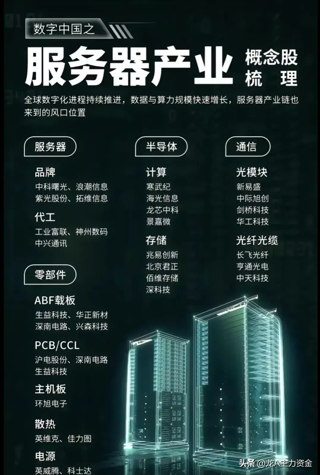 国资科技龙头+铜互联+华为+AI+半导体+服务器+英伟达等汇总