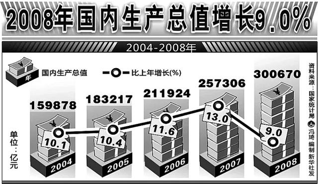 哈佛教授惊呼三连：没见过！没想到！中国发展太快了！
