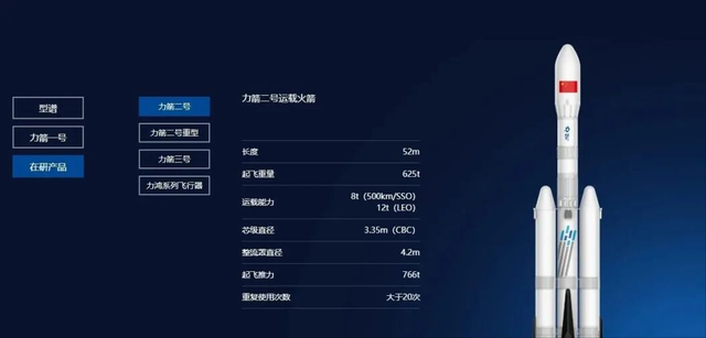 中美5型大火箭竞速发射！谁先搞定火箭回收，谁能拿下世界第二？