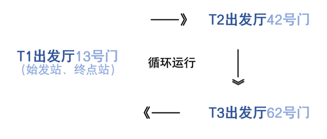 白云机场T3启用倒计时！超全交通攻略来了