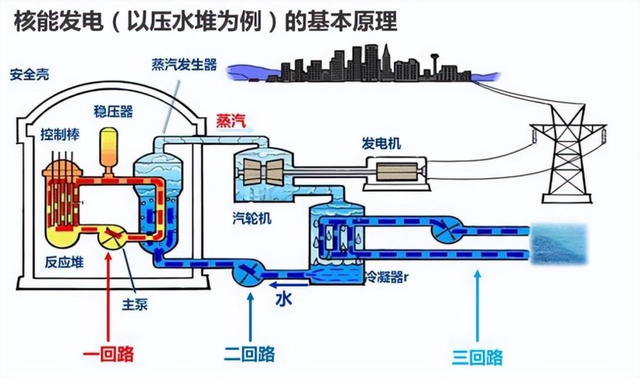 中国在戈壁滩点着全球首个钍基熔盐堆！美国研究50年，直言太复杂，不可能搞成？中国开启第四代核电革命！