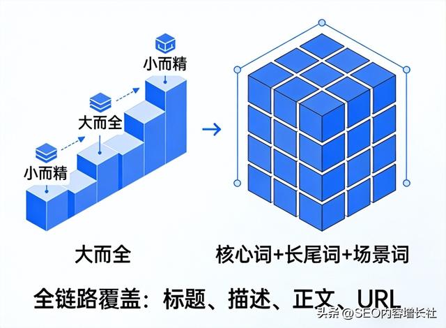 2026年B2B企业必看：新SEO优化如何实现降本增效与稳定获客？