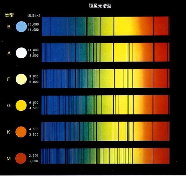 科学家至今困惑，太阳光谱里的颜色缺口，到底有什么秘密？
