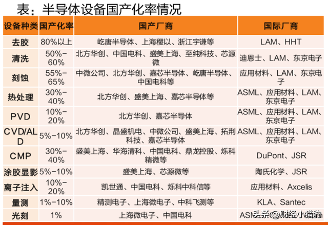 突发，大利好！国产半导体，要启动了？会是新热点方向？（附股）