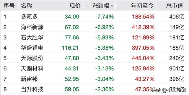 直线拉升,涨停潮来了!